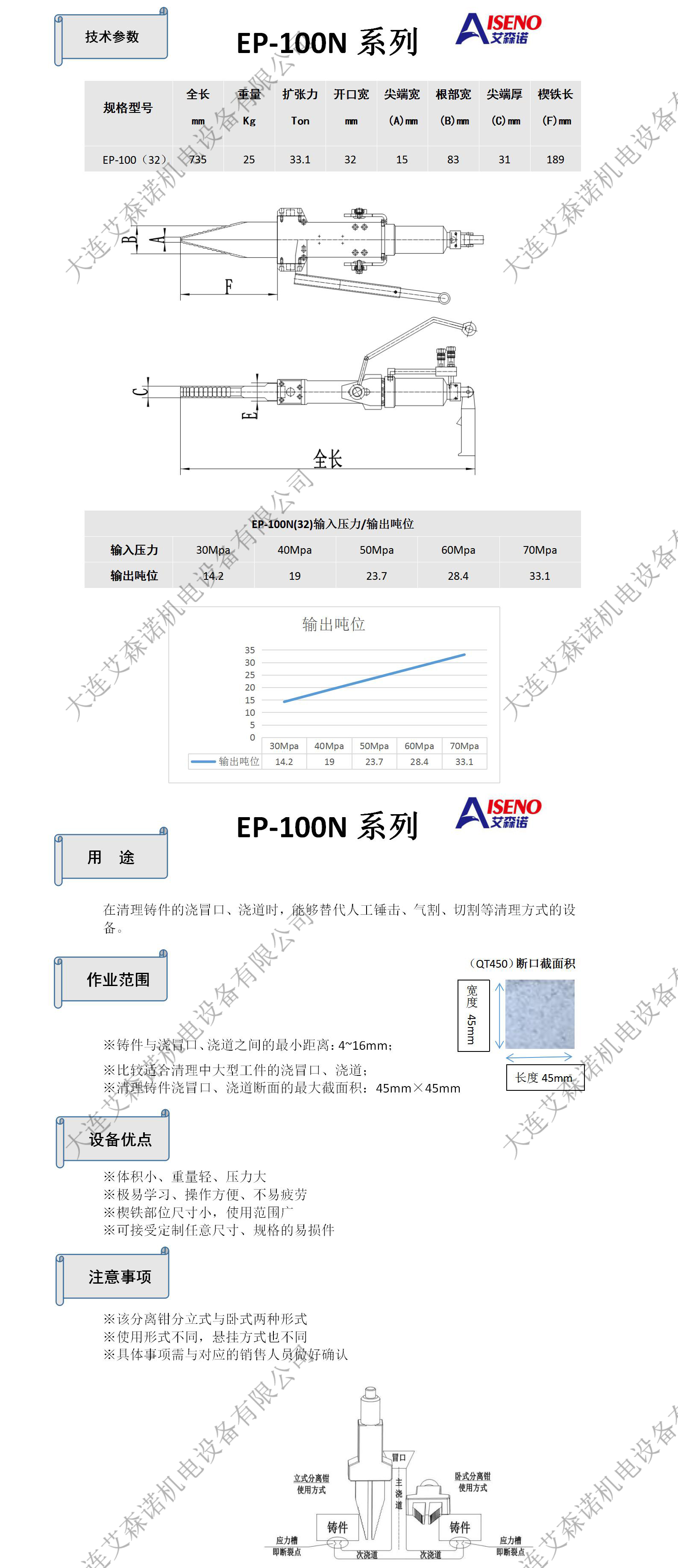 EP-100N系列分離鉗1.jpg